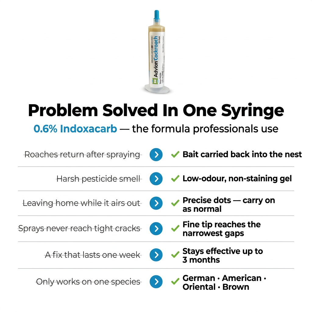 Your problem, solved in one syringe