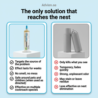 Gel bait versus spray